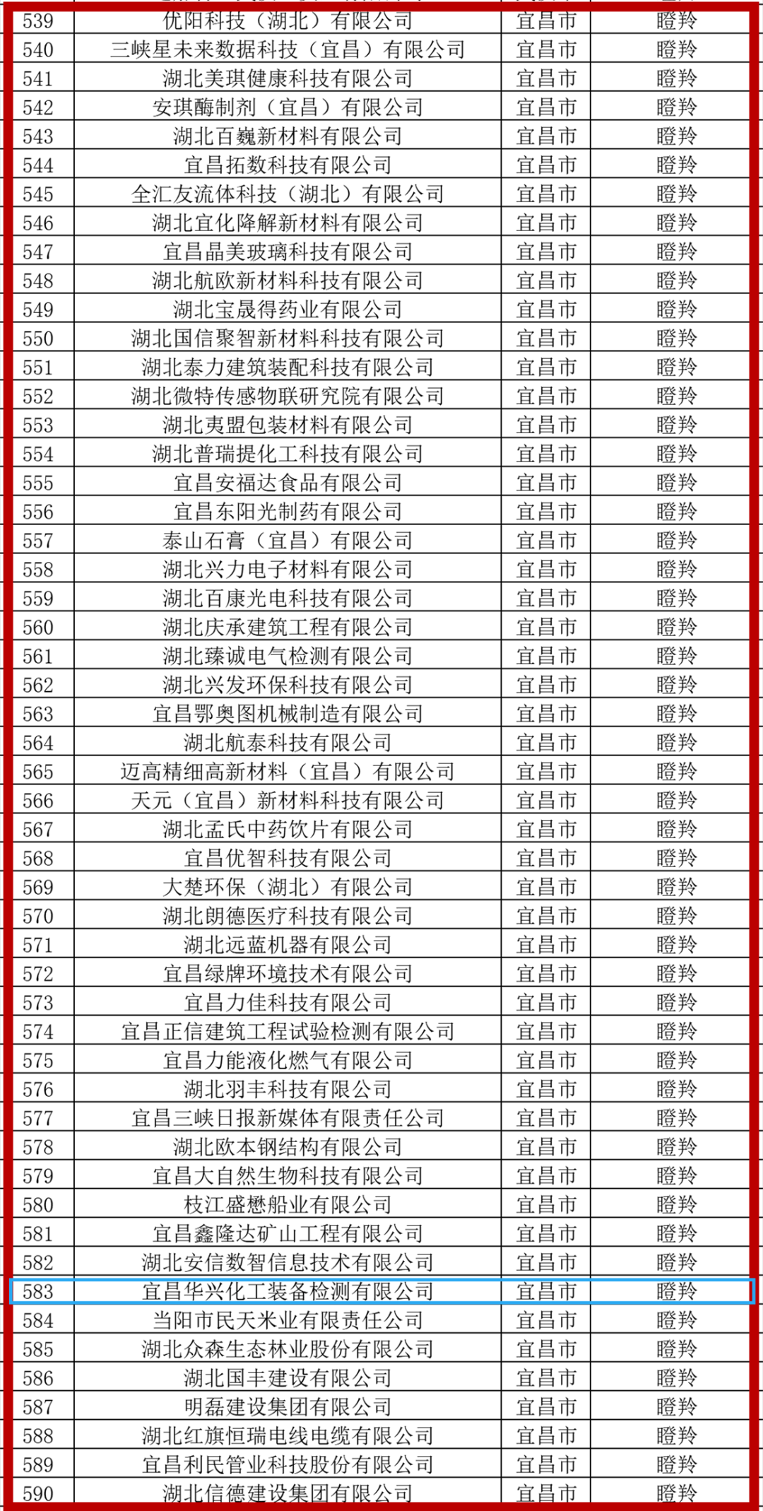 華興檢測(cè)入選2024年湖北省科創(chuàng)“瞪羚”企業(yè)(圖2)